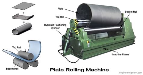 precision sheet metal rolling|plate rolling machine parts.